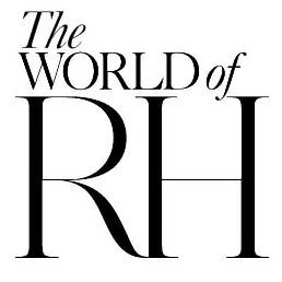 RH