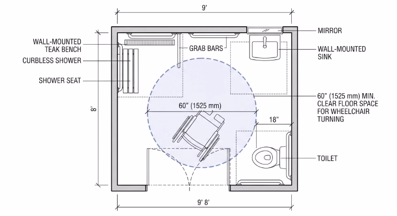 ADA bathroom 60 inch turning radius layout in small space